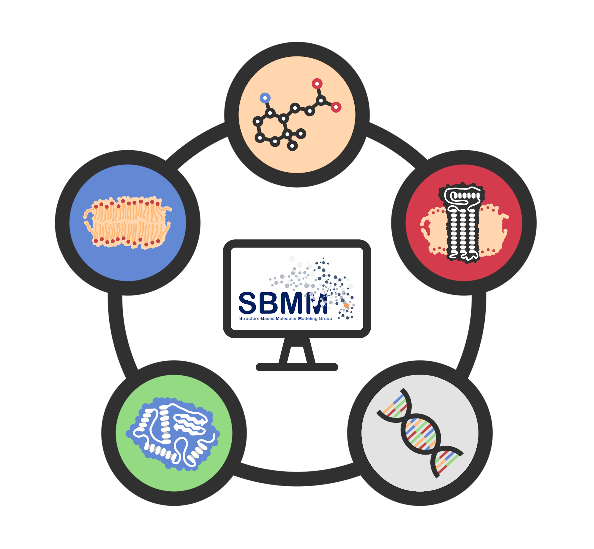 SBMM – Structure-Based Molecular Modeling Group